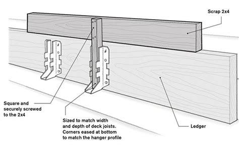 How To Install Floor Joists Using Joist Hangers | Viewfloor.co