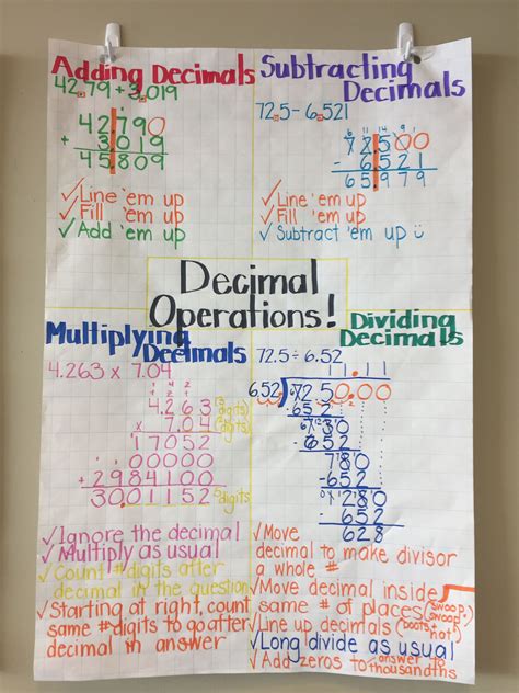 Decimal Numbers Anchor Chart