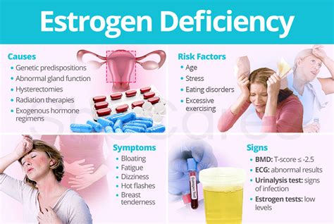 Estrogen Deficiency | SheCares