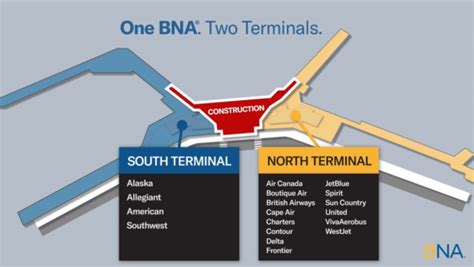 BNA® to Close Center of Terminal Lobby in late December as Expansion, Renovation Continues | BNA ...