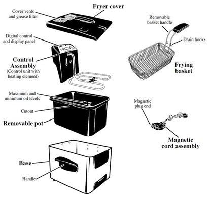 Farberware Deep Fryer Parts | Bruin Blog