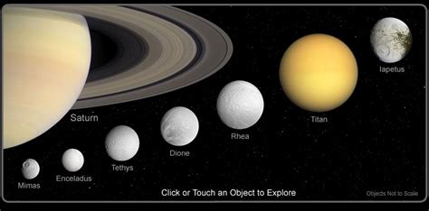 Saturn and the Saturnian System - The Solar System on Sea and Sky