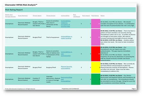 HIPAA Security Risk Analysis - 7+ Examples, Format, Pdf