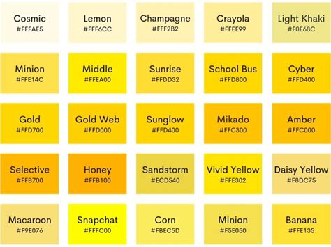 100 Shades of Yellow with Names, Hex, RGB, & CMYK