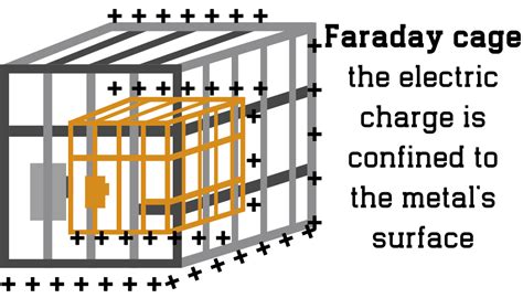 What is a Faraday Cage used for? How to Absorb Bad Vibes