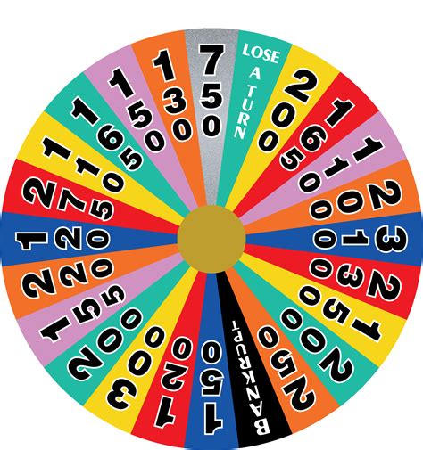 Wheel of Fortune Australia 2001 Round 1 by designerboy7 on DeviantArt