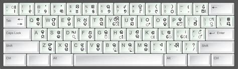 Odia Keyboard - Odia Language