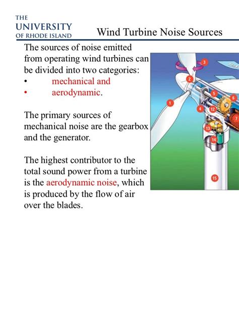 FUNDAMENTAL ACOUSTICS AND WIND TURBINE NOISE ISSUES