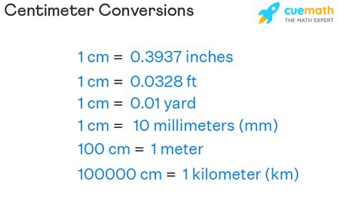Units Of Length Conversion Charts Units Of Length Conversion Table ...