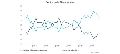 The impact of the Australian elections - FrontierView