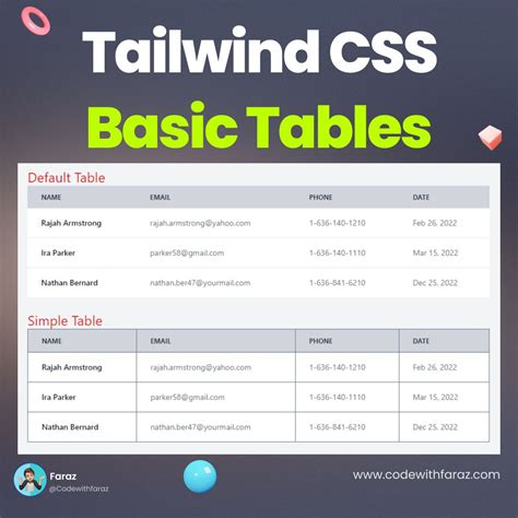 creating a basic table layout using tailwind css | Code with Faraz