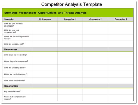 Competitor analysis template