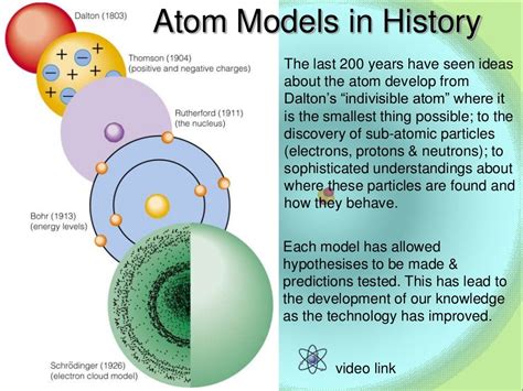 Basic Atomic Structure