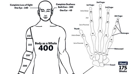 Find Impairment Rating Doctors - EEOICPA