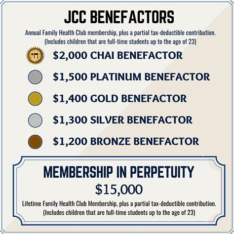 Membership - Scranton JCC