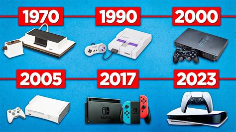 The Evolution of Gaming Consoles: From Retro Classics to Next-Gen ...