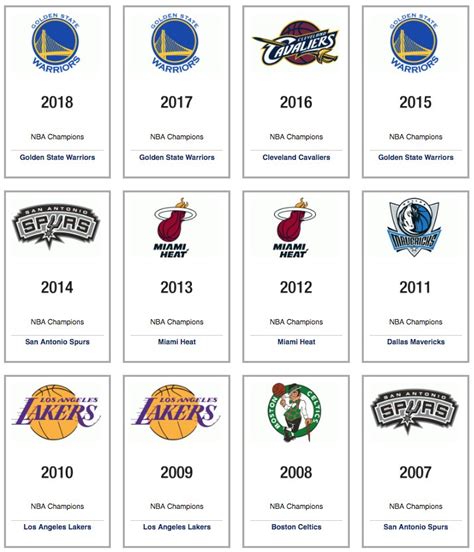 NBA Champions by Year: Complete list of NBA Finals winners - oggsync.com