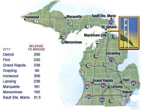 Mackinac Bridge Linking Mackinaw City and St. Ignace Michigan