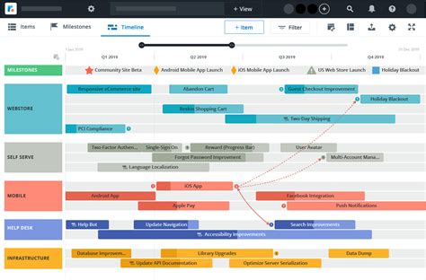 5 Common Questions About the Product Roadmap