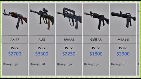 CS GO ALL WEAPONS PRICE | Comparison - YouTube