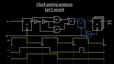 Clock gating analysis – why, what, how? – VLSI System Design