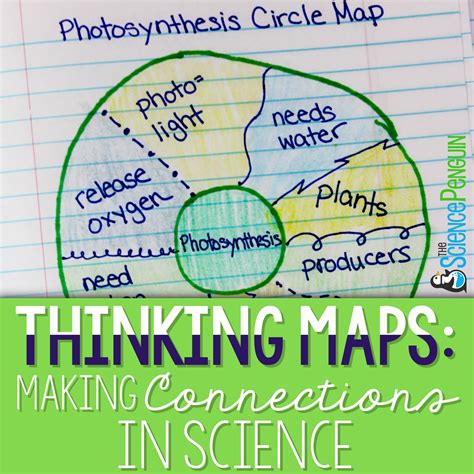 Science thinking maps – Artofit