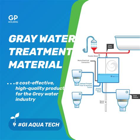 A new breakthrough in Gray Water Treatment - GP Green Power Holding