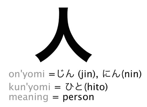 In Love with Japan: Lesson 3: Kanji & Vocabulary