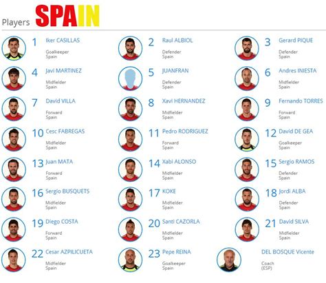 Spain Players | Javi martínez, Cesc fàbregas, Iniesta