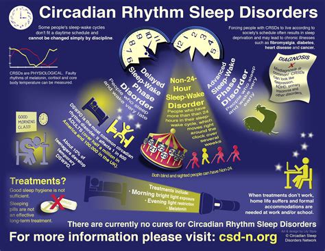 CRSD Infographic