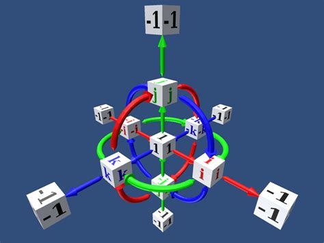 Handy quaternion visualization : VXJunkies