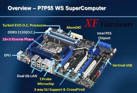 ASUs P7P55 WS SuperComputer specs revealed