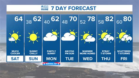 Click for Maine Local Weather Forecast here | newscentermaine.com