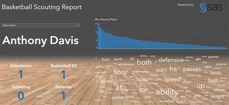 Going beyond the box score: Text analysis in sports - SAS Voices