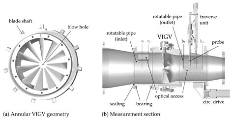 IJTPP | Free Full-Text | Loss Characterization of a Conventional ...