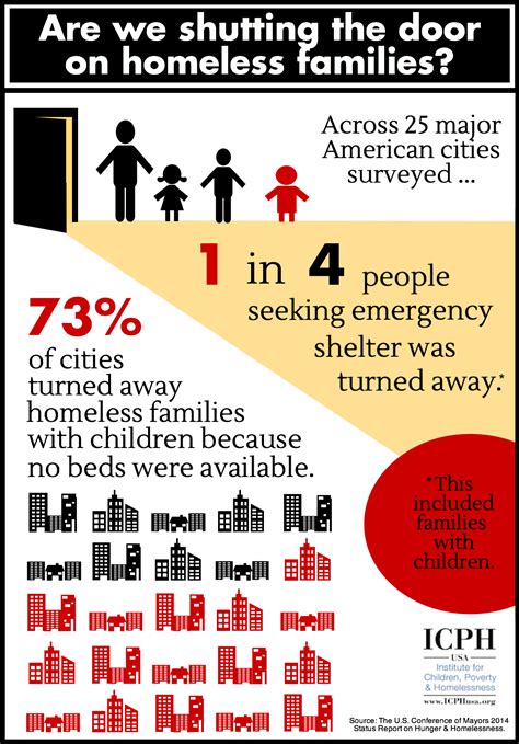 Infographic: Are We Shutting the Door on Homeless Families? | The ...