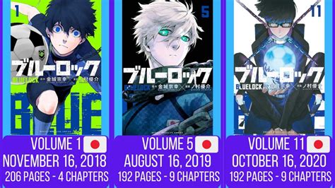 Blue Lock - All Manga Covers So Far(Volume 1 - 21) Japanese and USA ...