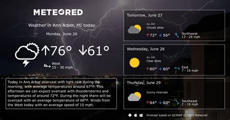 Ann Arbor, MI Weather 14 days - Meteored