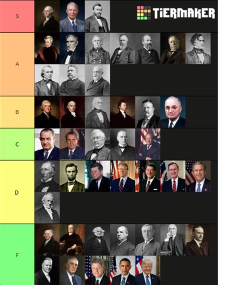 Create A Philippine Presidents Ranking Tier List Tier - vrogue.co