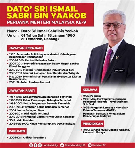 Senarai Perdana Menteri Malaysia dan Biodata Ringkas