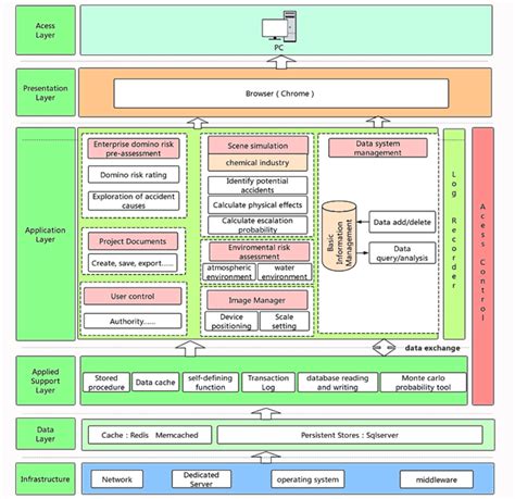 Software Architecture Diagram Security Architecture S - vrogue.co