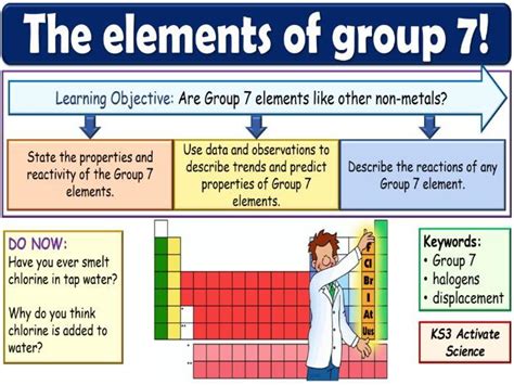 The elements of Group 7 KS3 Activate Science | Teaching Resources