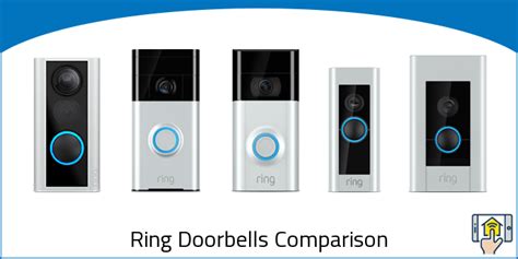 Ring Doorbells: Comparison Chart & Overview