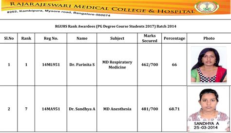 RGUHS Rank Awardees | RRMCH College