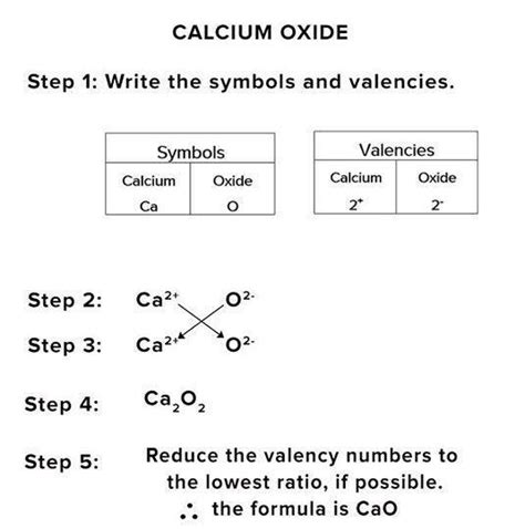 Calcium Oxide Formula, Alchemy Alphabet Vector Photo Free Trial ...