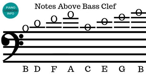 Notes Above Bass Clef | Music theory guitar, Piano chords chart, Music ...