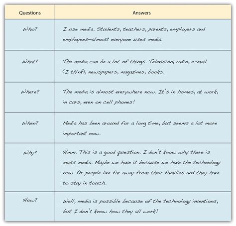 Apply Prewriting Models | Introduction to College Writing