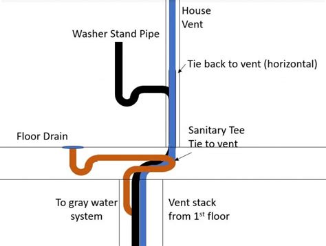 Basement Floor Drain Vent – Flooring Guide by Cinvex