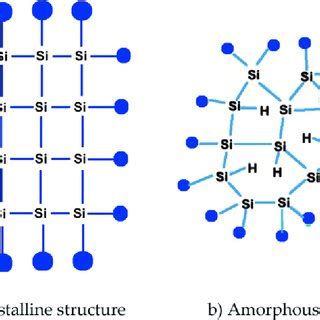 (PDF) Amorphous, Polymorphous, and Microcrystalline Silicon Thin Films ...