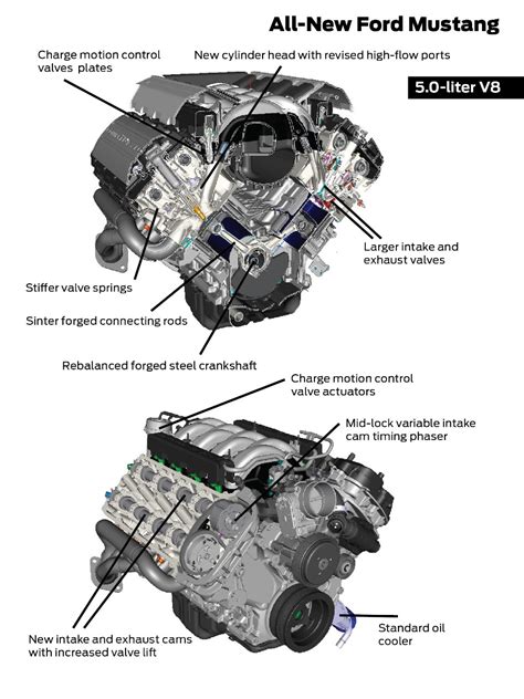 2015-17 Ford Coyote Mustang Engine Specs 5.0L - LMR